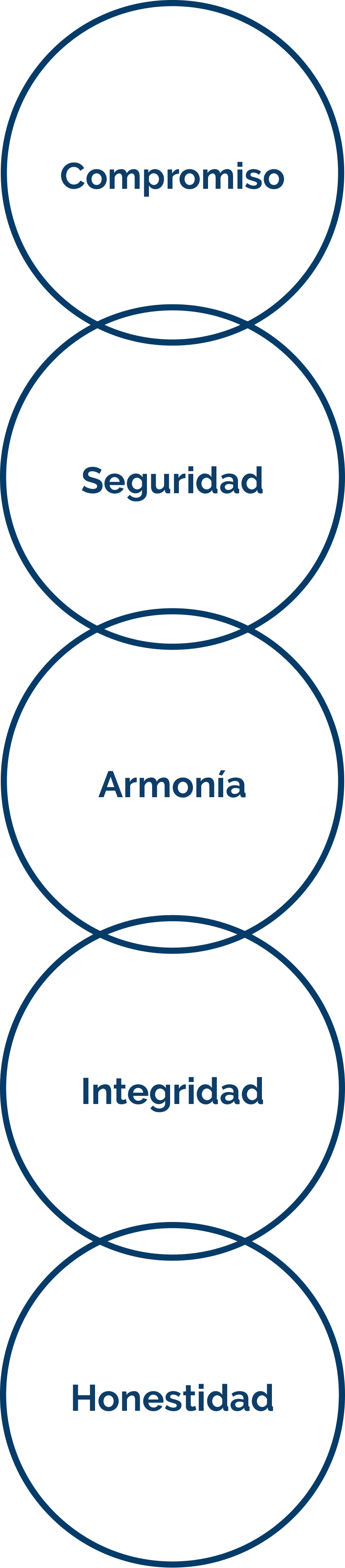 Valores Clínica Iradia