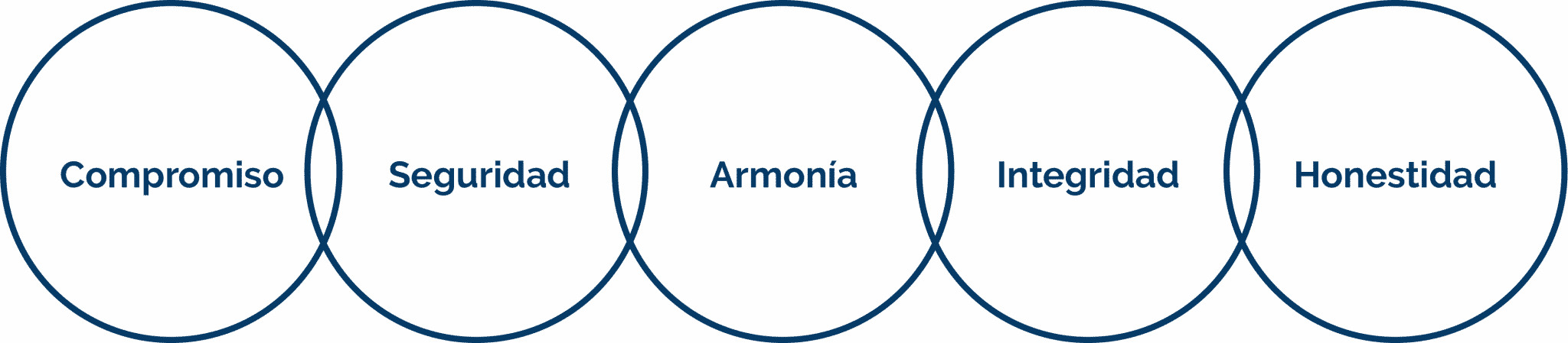 Valores Clínica Iradia